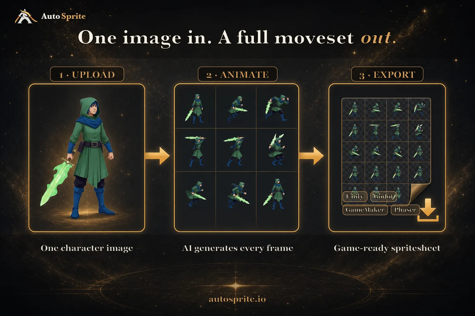 Upload one character image, AI generates every frame, download a game-ready spritesheet